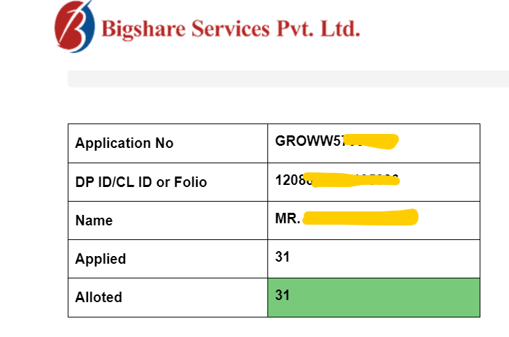 P N Gadgil Jewellers IPO Allotment Result